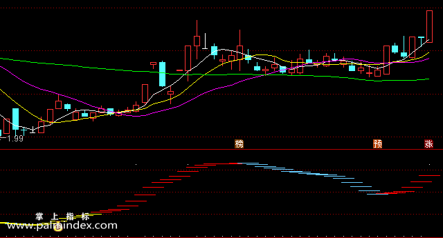 【通达信指标】钱多多-副图选股指标公式
