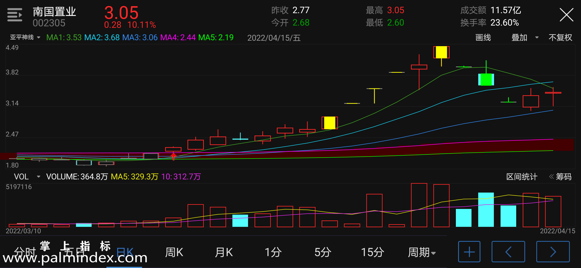 32140 【通达信指标】亚平神线-主图指标公式（含手机版选股源码）  第4张