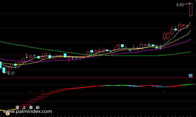 【通达信指标】钱多多-副图选股指标公式