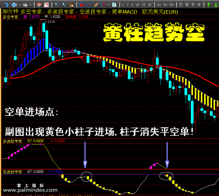 32125 【通达信指标】多空专家-主副图指标公式  第1张