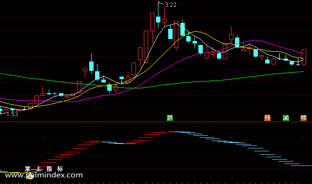 【通达信指标】钱多多-副图选股指标公式