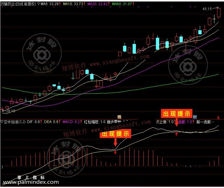 32225 【通达信经典战法】股票一旦出现“空中加油”形态，加急满仓干，股价将会暴涨（Z008）  第14张