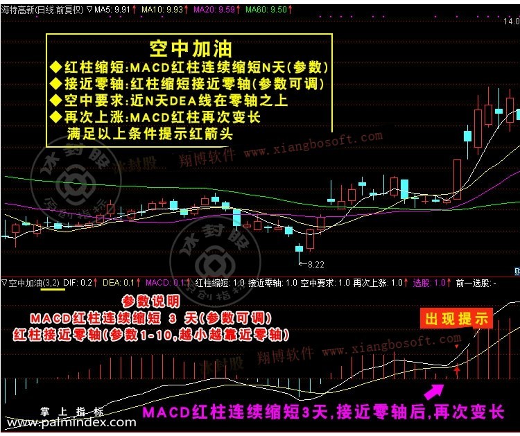 32220 【通达信经典战法】股票一旦出现“空中加油”形态，加急满仓干，股价将会暴涨（Z008）  第11张