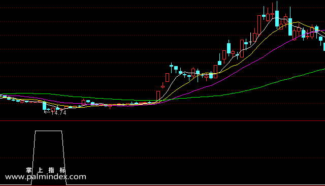 【通达信指标】掉钱坑-副图选股指标公式
