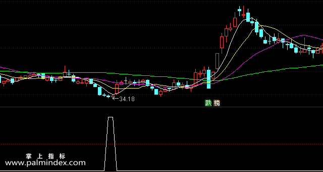 【通达信指标】掉钱坑-副图选股指标公式