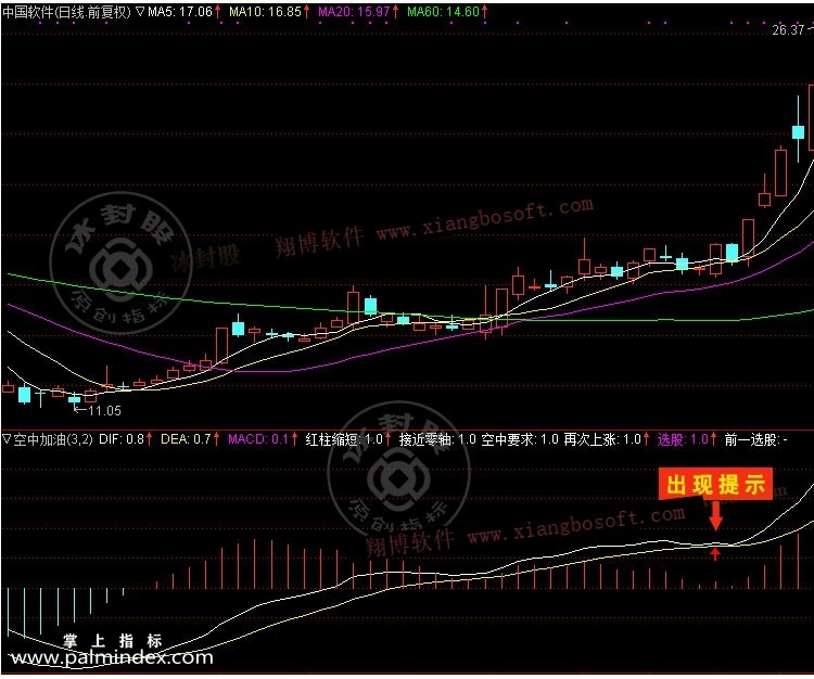 32219 【通达信经典战法】股票一旦出现“空中加油”形态，加急满仓干，股价将会暴涨（Z008）  第10张