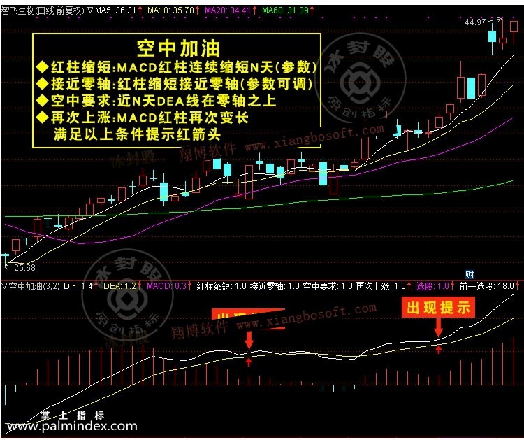 32222 【通达信经典战法】股票一旦出现“空中加油”形态，加急满仓干，股价将会暴涨（Z008）  第8张