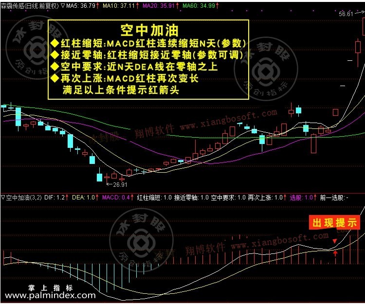 32224 【通达信经典战法】股票一旦出现“空中加油”形态，加急满仓干，股价将会暴涨（Z008）  第13张