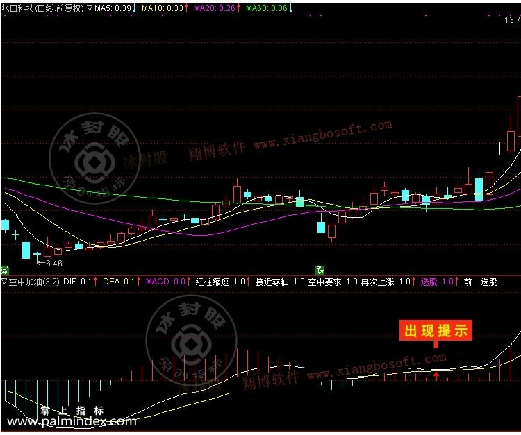 32218 【通达信经典战法】股票一旦出现“空中加油”形态，加急满仓干，股价将会暴涨（Z008）  第12张