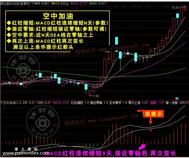 32221 【通达信经典战法】股票一旦出现“空中加油”形态，加急满仓干，股价将会暴涨（Z008）  第9张