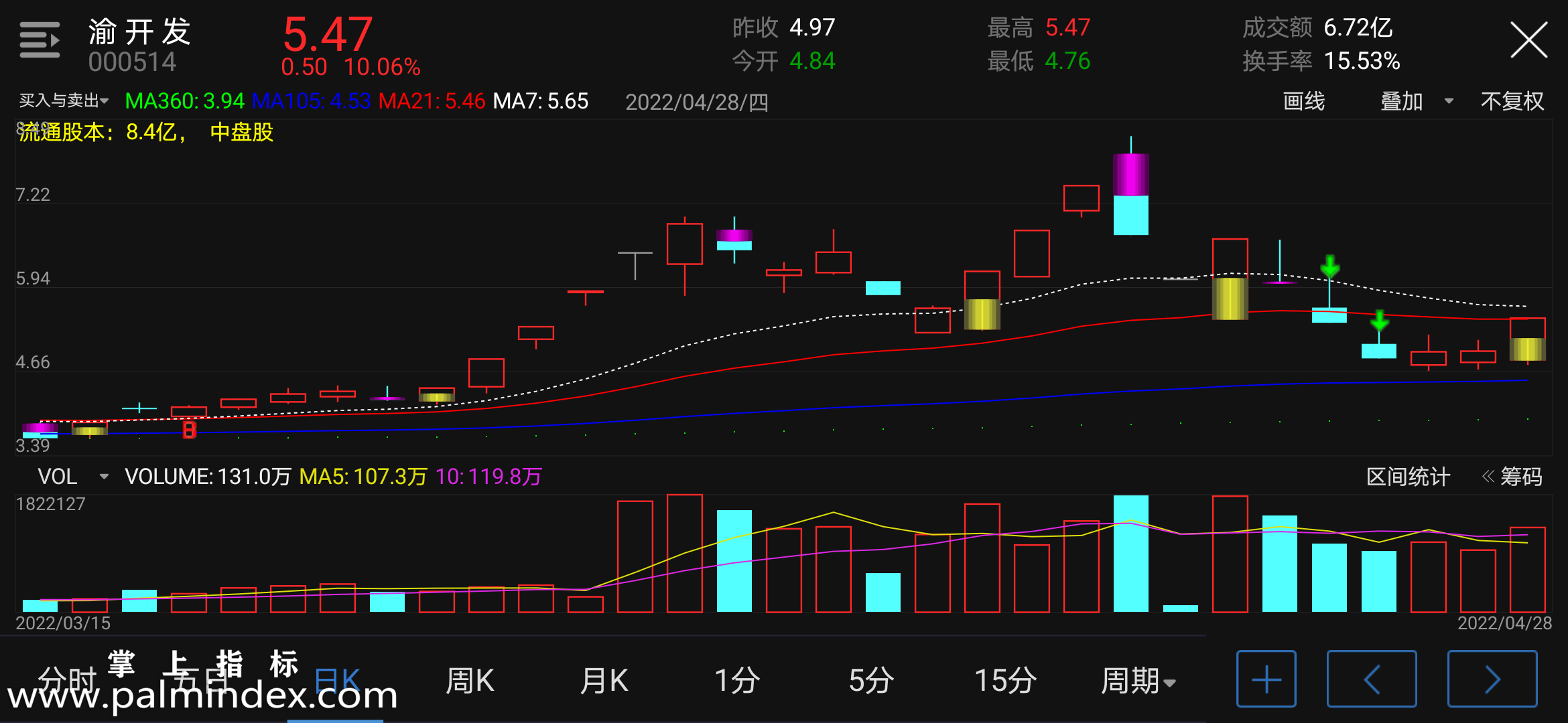 【通达信指标】买入与卖出-主图指标公式（含手机版选股源码）