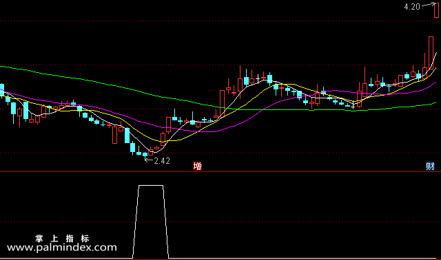【通达信指标】掉钱坑-副图选股指标公式