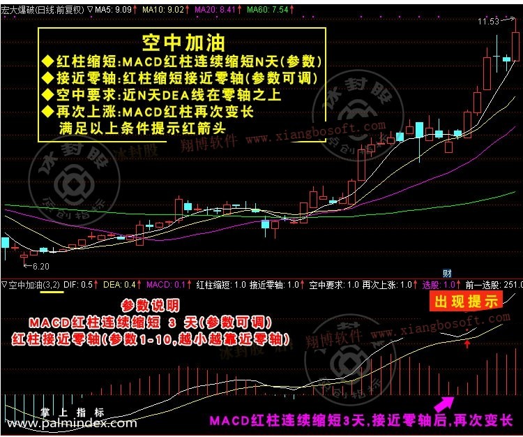 32223 【通达信经典战法】股票一旦出现“空中加油”形态，加急满仓干，股价将会暴涨（Z008）  第7张