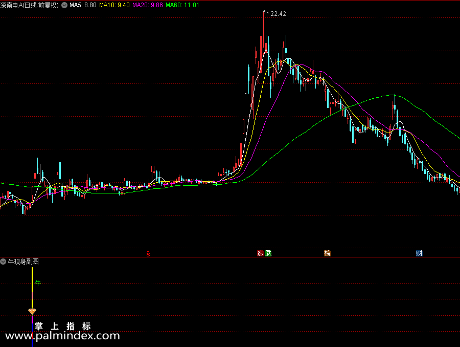 32299 【通达信指标】牛现身副图和配套选股指标公式（0248）  第2张