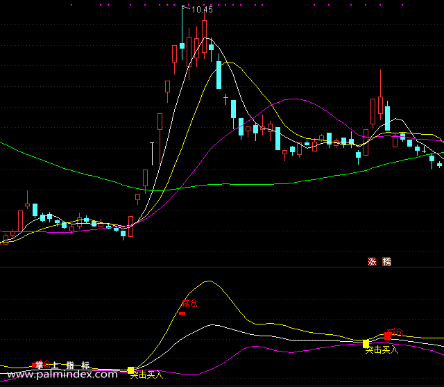 【通达信指标】突击买入-副图选股指标公式