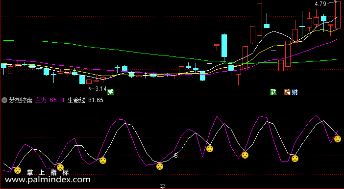 【通达信指标】梦想控盘-副图指标公式（含手机版）
