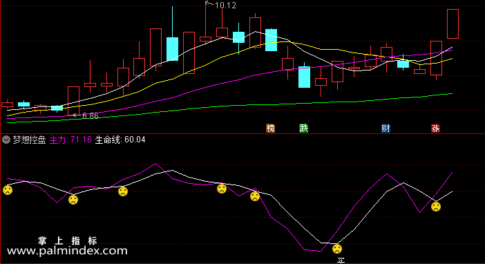 【通达信指标】梦想控盘-副图指标公式（含手机版）