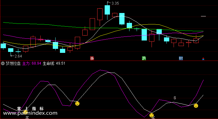 【通达信指标】梦想控盘-副图指标公式（含手机版）