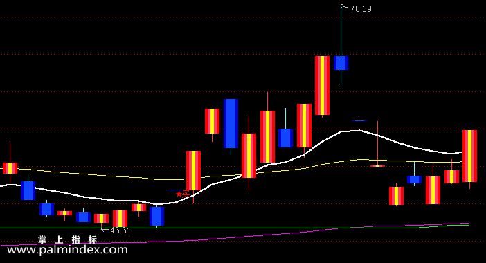 【通达信指标】淘金线-主图指标公式