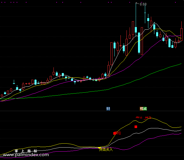 【通达信指标】突击买入-副图选股指标公式