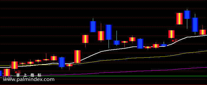 【通达信指标】淘金线-主图指标公式