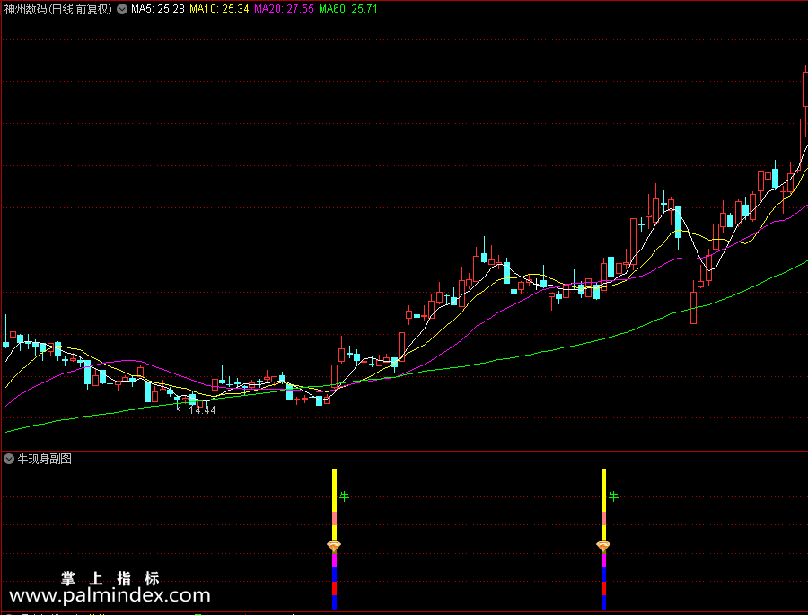【通达信指标】牛现身副图和配套选股指标公式（0248）