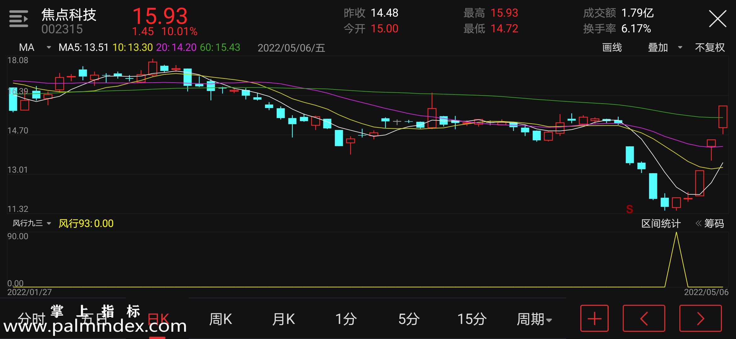 【通达信指标】风行九三-副图指标公式（含手机版选股+指标）