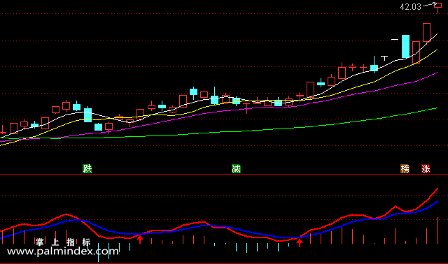 【通达信指标】趋势操作-副图选股指标公式