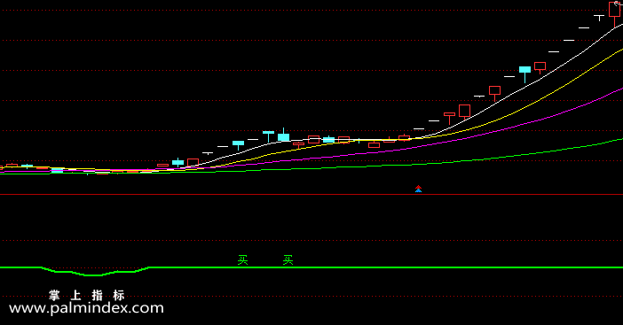 【通达信指标】抄底启动-副图指标公式（含手机版选股+指标）