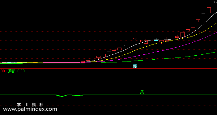 【通达信指标】抄底启动-副图指标公式（含手机版选股+指标）