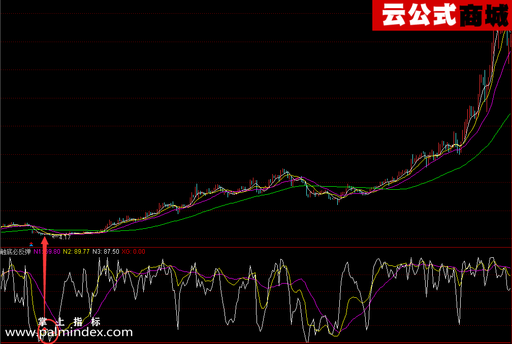 32366 【通达信指标】触底必反弹-适合做中长线的用户，做超短线的可以作参考指标公式  第5张