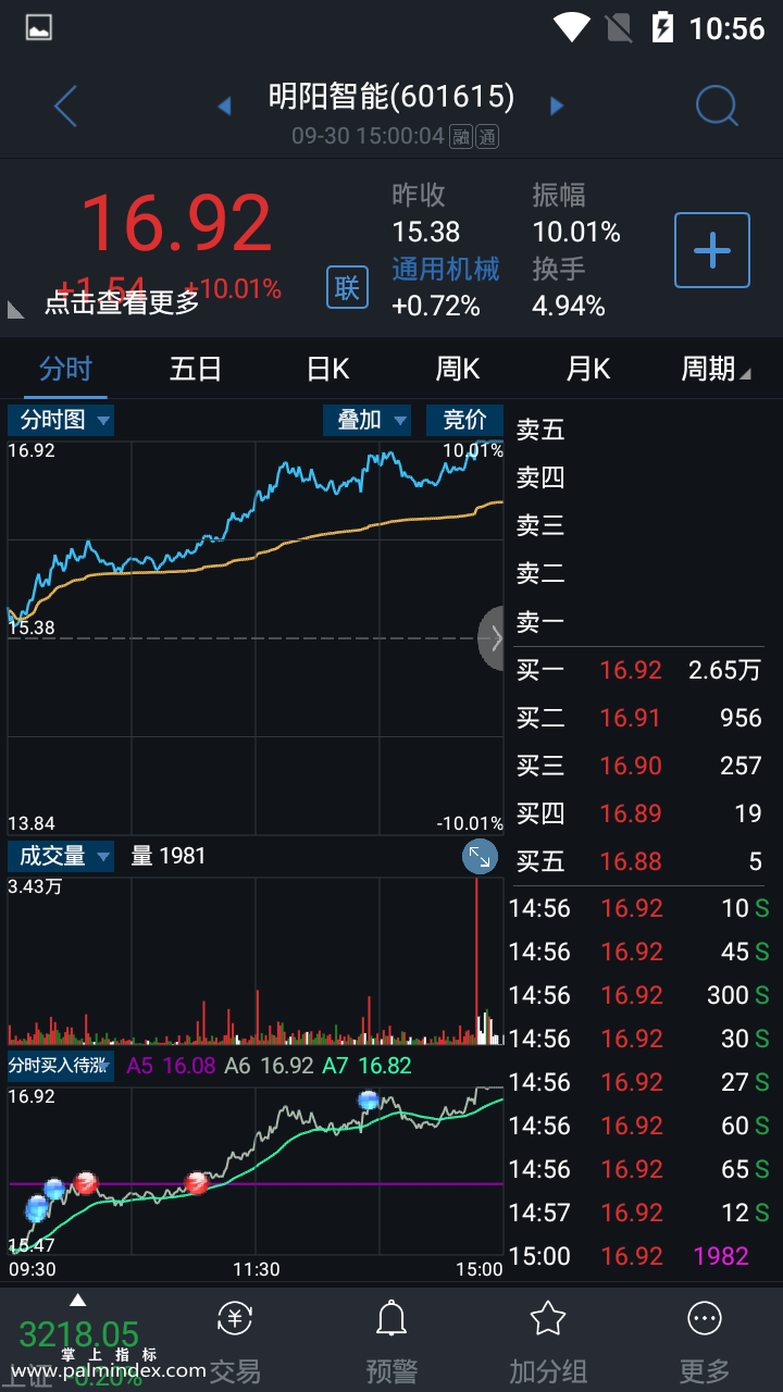 32638 【通达信指标】分时买入待涨-副图分时指标公式（手机+电脑）  第5张