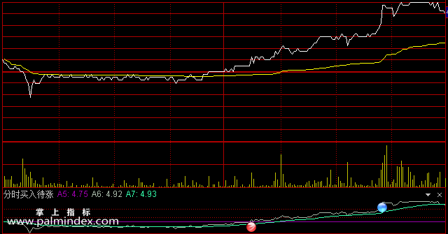【通达信指标】分时买入待涨-副图分时指标公式（手机+电脑）