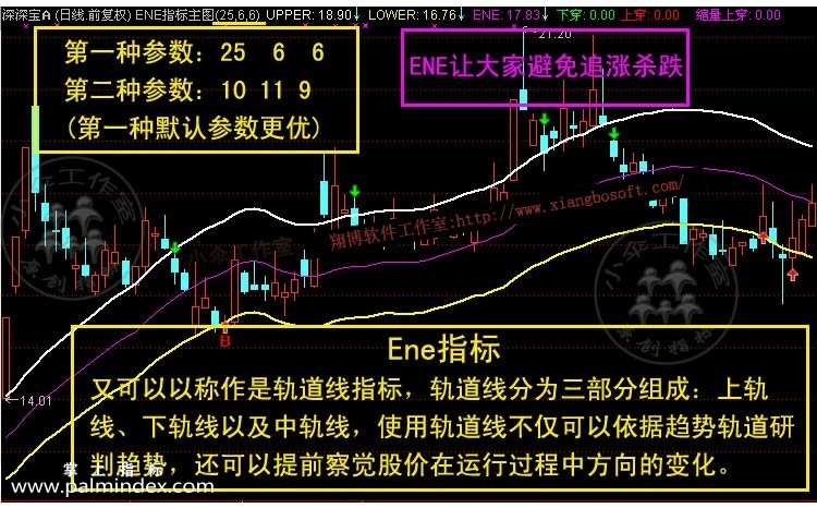 32609 【通达信指标】ENE指标主图-强势股轨道线高抛低吸波段操作指标公式  第1张
