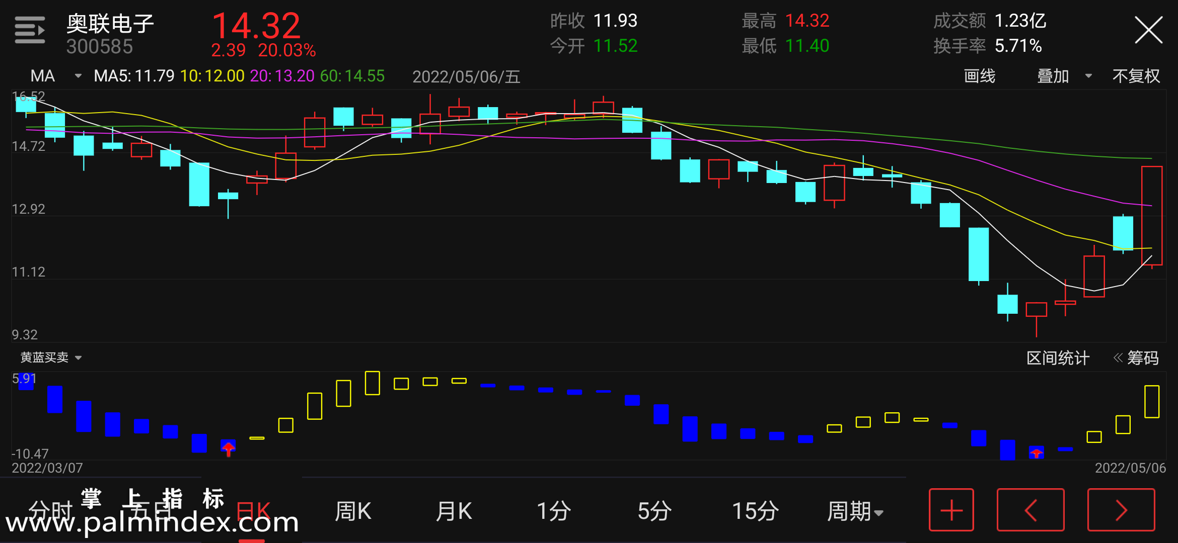 32657 【通达信指标】黄蓝买卖-副图指标公式（含手机版选股源码）  第4张