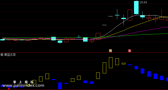 32654 【通达信指标】黄蓝买卖-副图指标公式（含手机版选股源码）  第2张