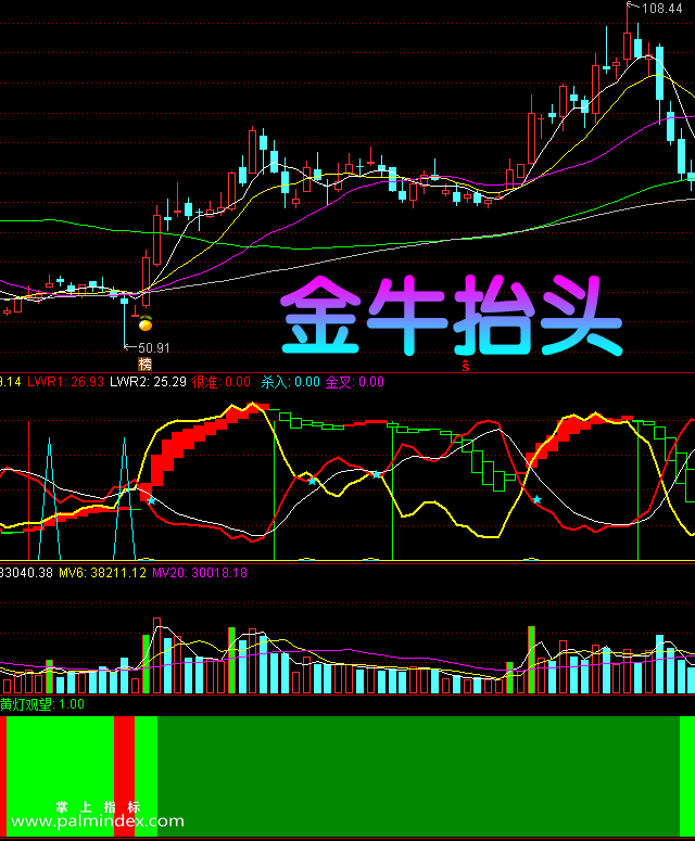 32707 【通达信指标】金牛抬头-主副图选股指标公式  第3张