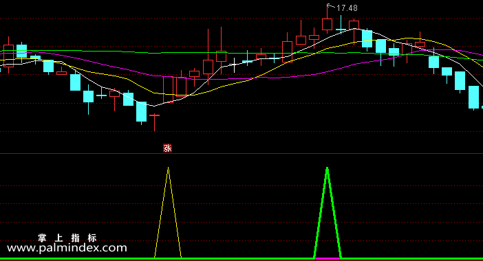 【通达信指标】精准追涨逃顶-副图指标公式（含手机版选股+指标）