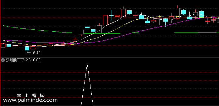 【通达信指标】妖股跑不了-副图指标公式（含手机版选股+指标）