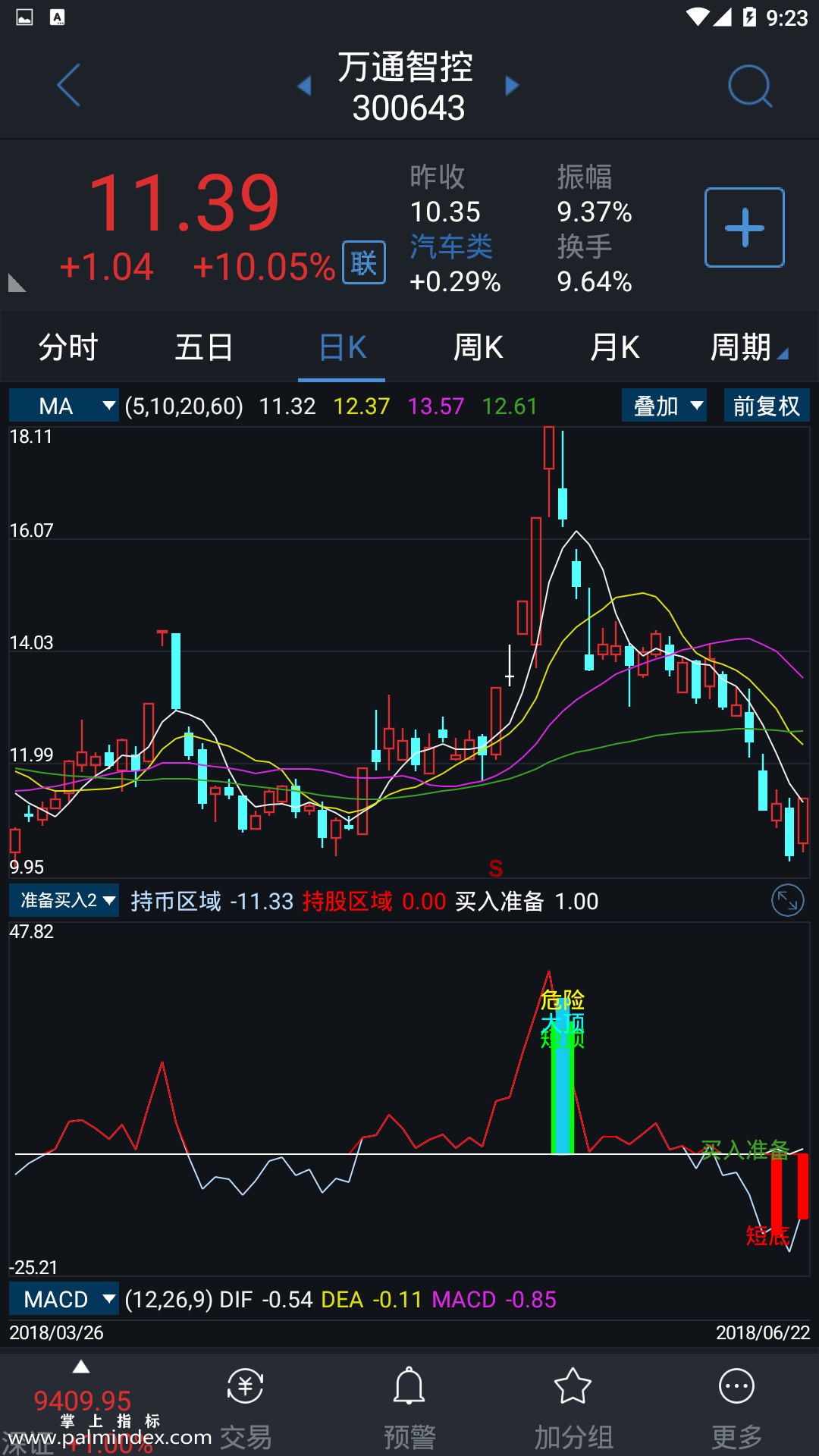 【通达信指标】准备买入2-副图指标公式（含手机版）