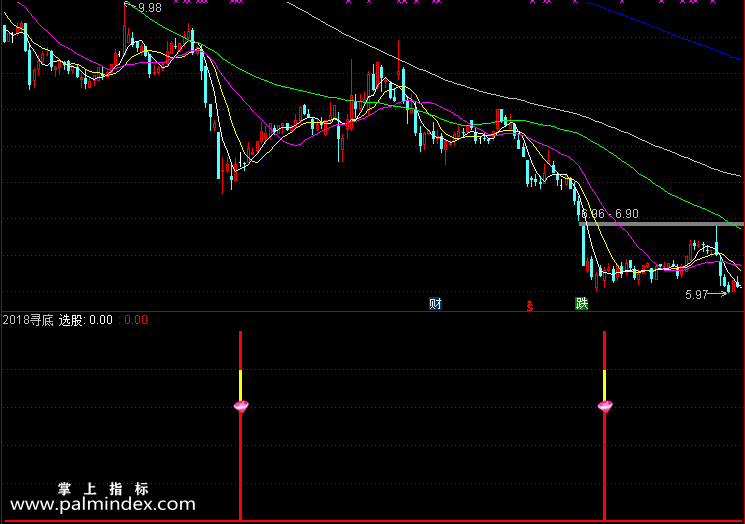 【通达信指标】寻底指标-副图选股指标公式