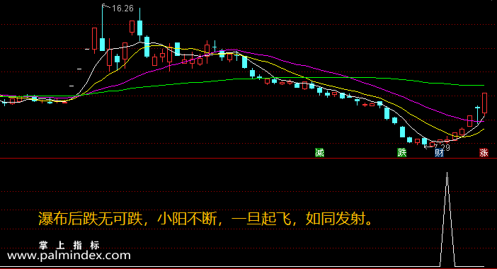 【通达信指标】谷底发射-瀑布后跌无可跌，一旦起飞如同发射指标公式