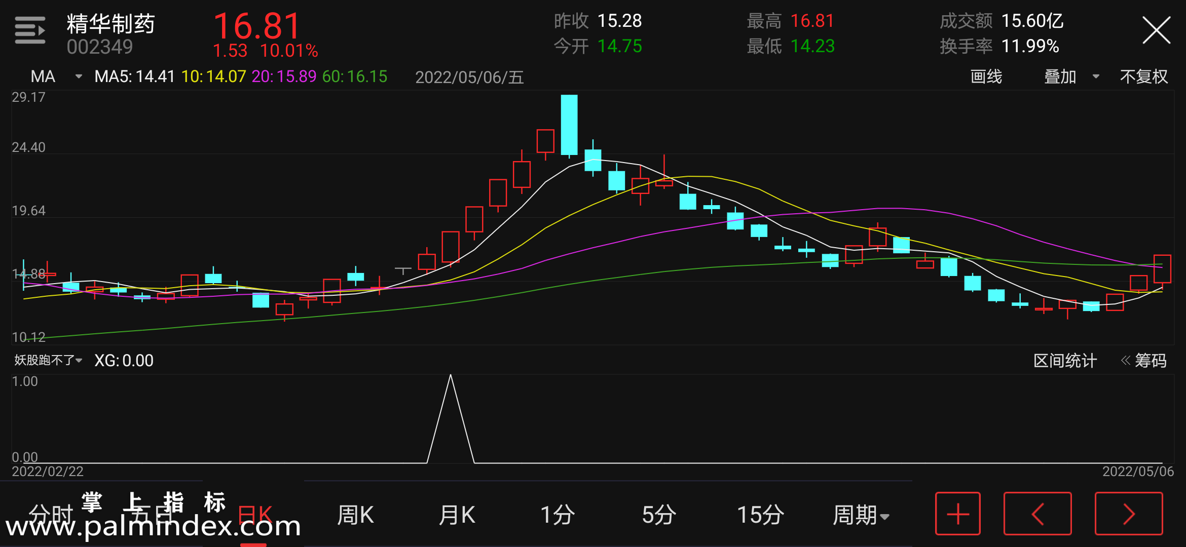 【通达信指标】妖股跑不了-副图指标公式（含手机版选股+指标）