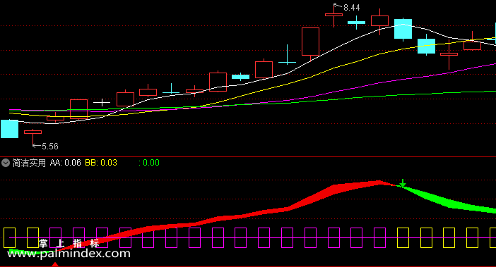 【通达信指标】简洁实用-副图指标公式（含手机版选股源码）
