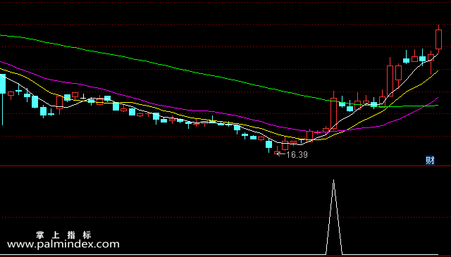 【通达信指标】放量涨停-副图选股指标公式