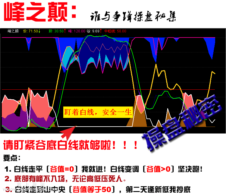 【通达信指标】经典峰之颠-附带谷底选股指标