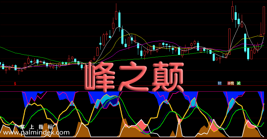 【通达信指标】经典峰之颠-附带谷底选股指标