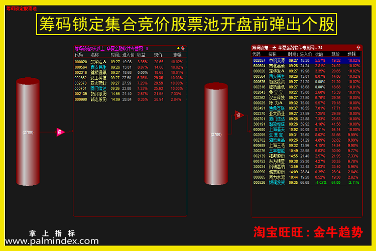 【通达信指标】筹码锁定-抓主升爆发点/抓妖股/集合竞价股池指标公式