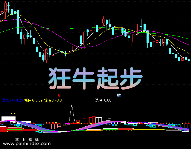 【通达信指标】狂牛起步-副图选股指标公式