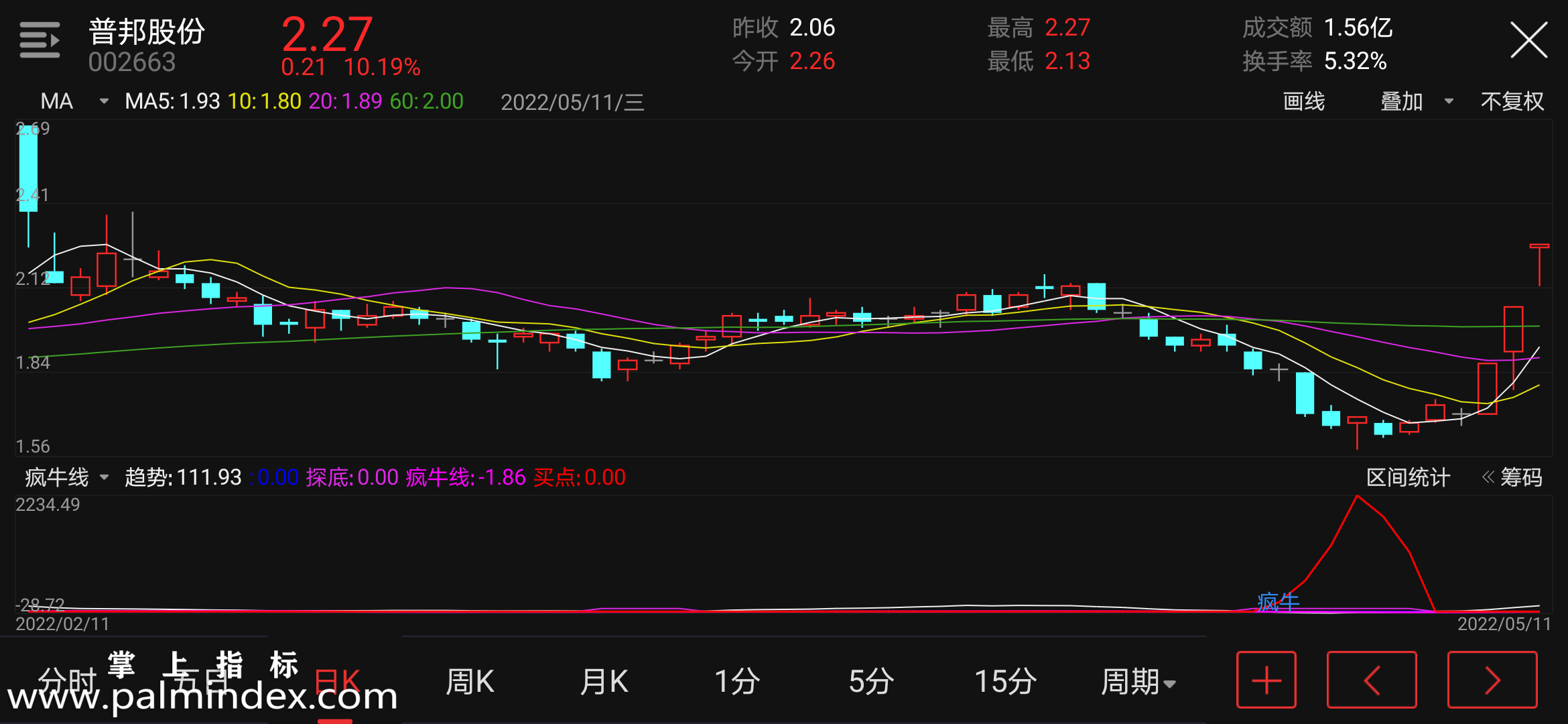 【通达信指标】疯牛线-副图指标公式（含手机版选股+指标）